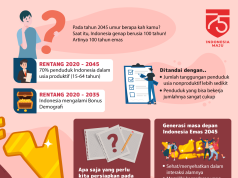 Mengupas Rencana Masa Depan, Wujudkan Ekonomi untuk #SemangatIndonesiaEmas! Mengupas Rencana Masa Depan, Wujudkan Ekonomi untuk #SemangatIndonesiaEmas!