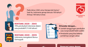 Mengupas Rencana Masa Depan, Wujudkan Ekonomi untuk #SemangatIndonesiaEmas! Mengupas Rencana Masa Depan, Wujudkan Ekonomi untuk #SemangatIndonesiaEmas!